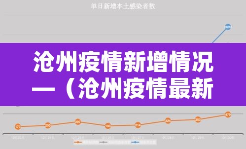 沧州疫情新增情况—(沧州疫情最新发布) 沧州疫情新增情况—(沧州疫情最新发布)