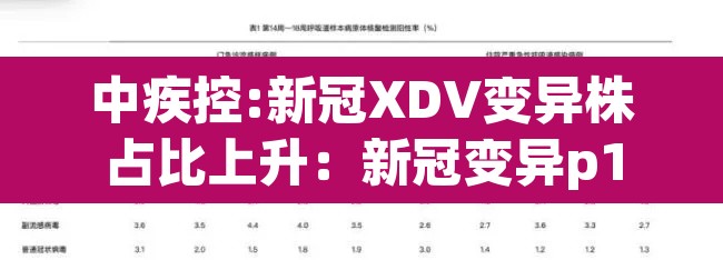 中疾控:新冠XDV变异株占比上升:新冠变异p1 中疾控:新冠XDV变异株占比上升:新冠变异p1