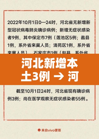 河北新增本土3例 → 河北新增本土3例病例