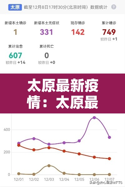 太原最新疫情:太原最新疫情最新消息2月9日 太原最新疫情:太原最新疫情最新消息2月9日
