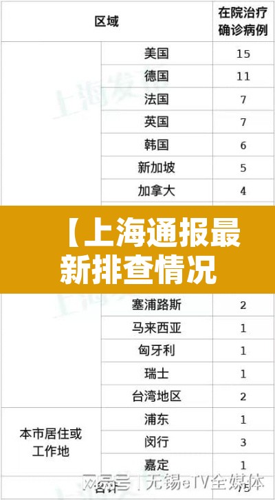 【上海通报最新排查情况·上海疫情协查通报】 【上海通报最新排查情况·上海疫情协查通报】
