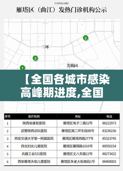 【全国各城市感染高峰期进度,全国感染地区】 【全国各城市感染高峰期进度,全国感染地区】