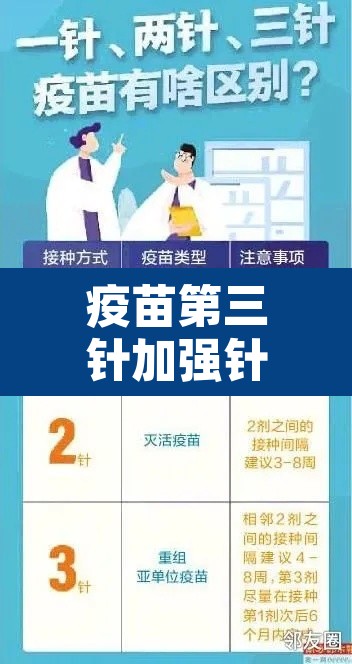 疫苗第三针加强针注意事项—(疫苗第三针加强针作用) 疫苗第三针加强针注意事项—(疫苗第三针加强针作用)
