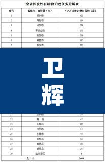 卫辉机动车限行通知›2021卫辉限行规定