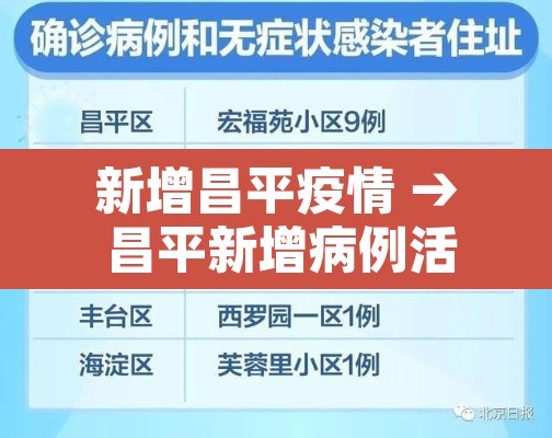 新增昌平疫情 → 昌平新增病例活动区域