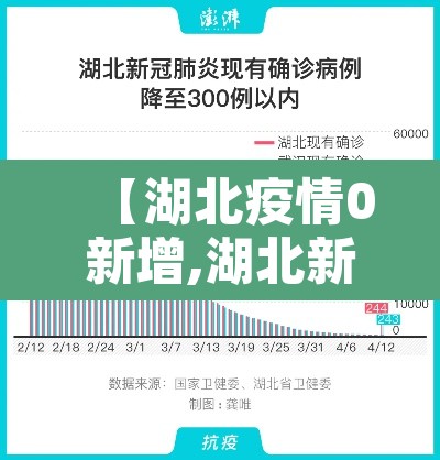 【湖北疫情0新增,湖北新增疫情最新统计】 【湖北疫情0新增,湖北新增疫情最新统计】