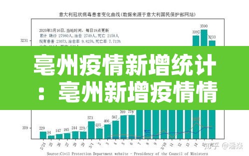 亳州疫情新增统计：亳州新增疫情情况