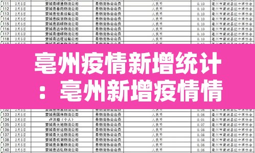 亳州疫情新增统计：亳州新增疫情情况