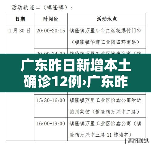 广东昨日新增本土确诊12例›广东昨日新增5例本土病例 广东昨日新增本土确诊12例›广东昨日新增5例本土病例