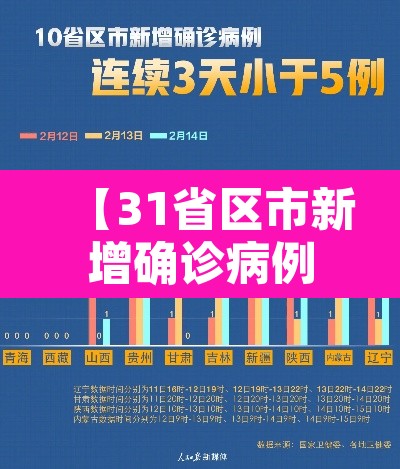 【31省区市新增确诊病例99例·31省区市新增确诊52例 含本土36例】