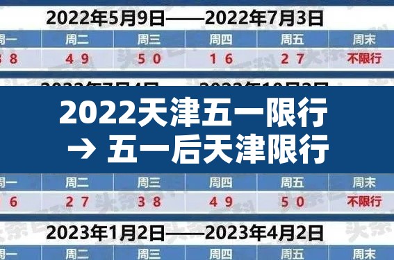 2022天津五一限行 → 五一后天津限行 2022天津五一限行 → 五一后天津限行