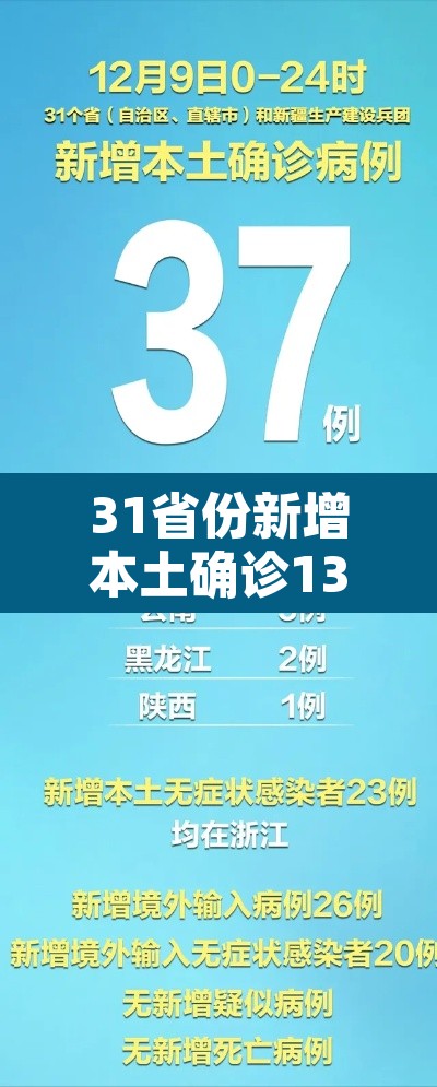 31省份新增本土确诊13例江苏6例›31省份新增本土病例47例 江苏26例 31省份新增本土确诊13例江苏6例›31省份新增本土病例47例 江苏26例