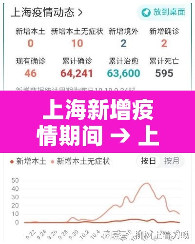 上海新增疫情期间 → 上海疫情新动向 上海新增疫情期间 → 上海疫情新动向