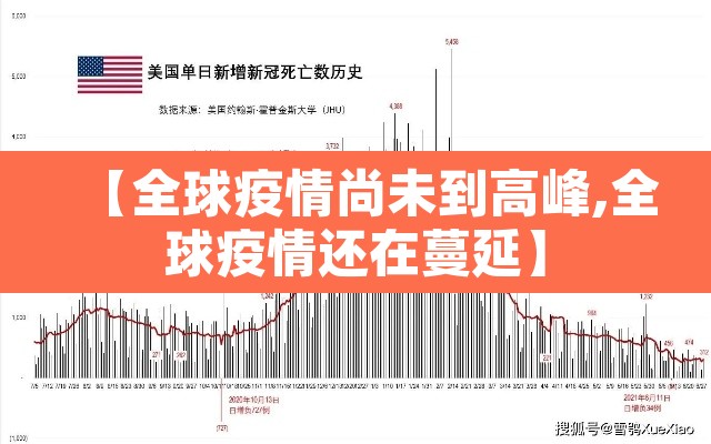 【全球疫情尚未到高峰,全球疫情还在蔓延】 【全球疫情尚未到高峰,全球疫情还在蔓延】