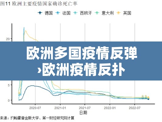 欧洲多国疫情反弹›欧洲疫情反扑 欧洲多国疫情反弹›欧洲疫情反扑