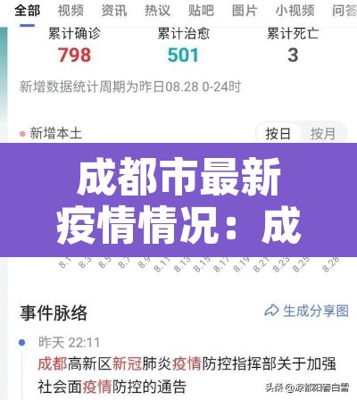 成都市最新疫情情况:成都市最新新冠疫情 成都市最新疫情情况:成都市最新新冠疫情