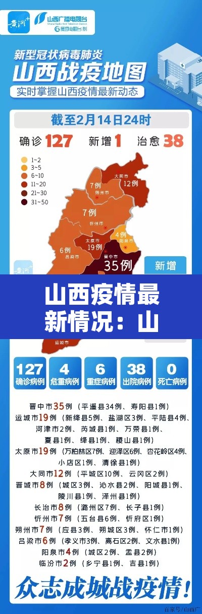 山西疫情最新情况：山西疫情 最新消息