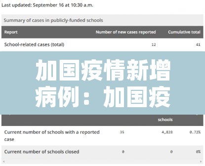 加国疫情新增病例：加国疫情新增病例多少