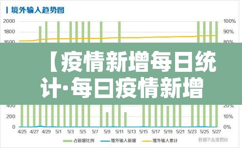 【疫情新增每日统计·每曰疫情新增报告】 【疫情新增每日统计·每曰疫情新增报告】