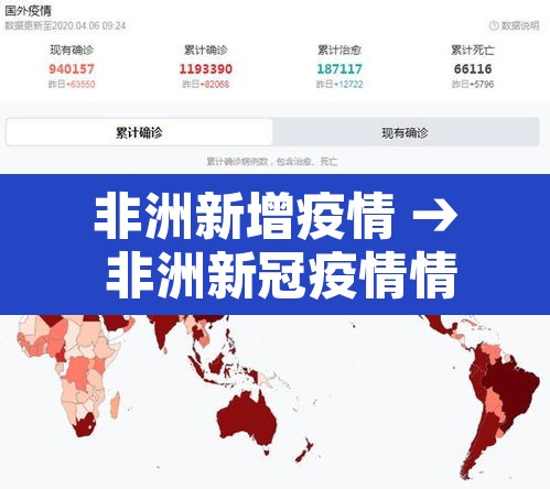 非洲新增疫情 → 非洲新冠疫情情况