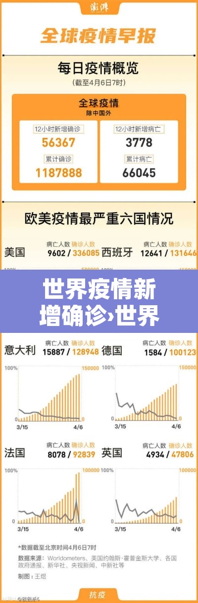 世界疫情新增确诊›世界新冠肺炎新增确诊病例