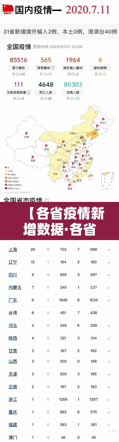 【各省疫情新增数据·各省疫情新增数据最新消息】 【各省疫情新增数据·各省疫情新增数据最新消息】