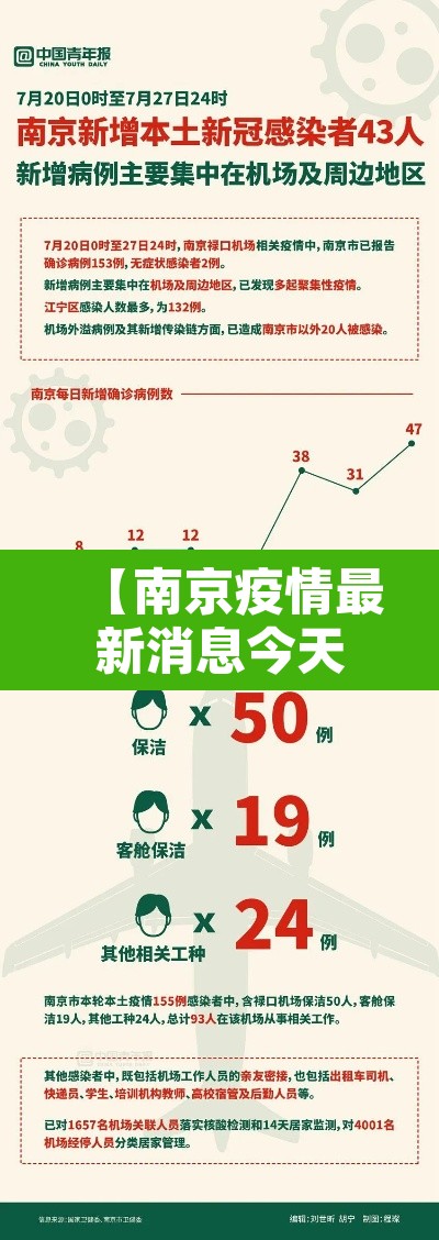 【南京疫情最新消息今天实时·南京疫情最新消息今天轨迹】 【南京疫情最新消息今天实时·南京疫情最新消息今天轨迹】