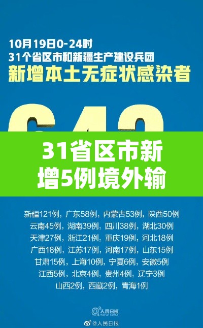 31省区市新增5例境外输入 → 31省区市新增境外输入10例