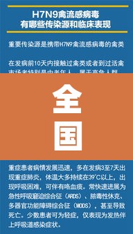 全国禽流感最新消息 → 国内禽流感最新消息2021年爆发地区 全国禽流感最新消息 → 国内禽流感最新消息2021年爆发地区