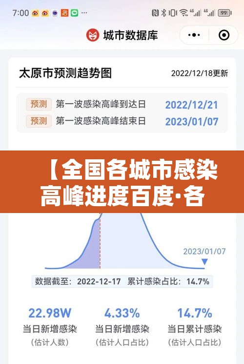 【全国各城市感染高峰进度百度·各城市感染新型冠状病毒人数】 【全国各城市感染高峰进度百度·各城市感染新型冠状病毒人数】