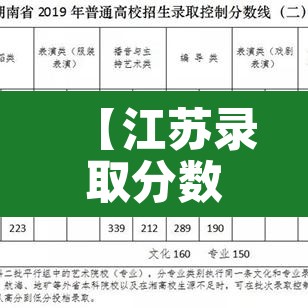 【江苏录取分数线·江苏录取分数线2025】