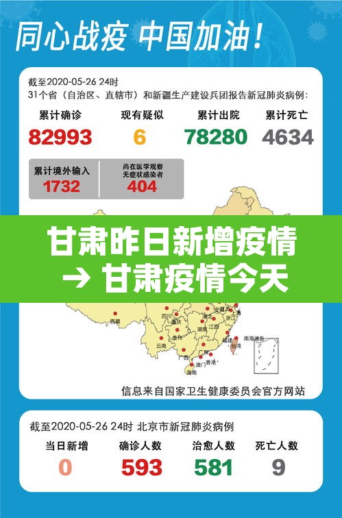 甘肃昨日新增疫情 → 甘肃疫情今天新增病例 甘肃昨日新增疫情 → 甘肃疫情今天新增病例