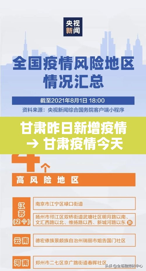 甘肃昨日新增疫情 → 甘肃疫情今天新增病例 甘肃昨日新增疫情 → 甘肃疫情今天新增病例