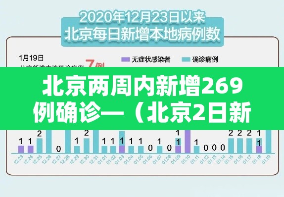 北京两周内新增269例确诊—(北京2日新增确诊病例) 北京两周内新增269例确诊—(北京2日新增确诊病例)