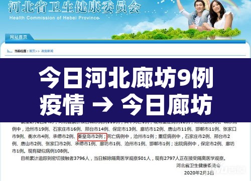 今日河北廊坊9例疫情 → 今日廊坊新增确诊病例 今日河北廊坊9例疫情 → 今日廊坊新增确诊病例