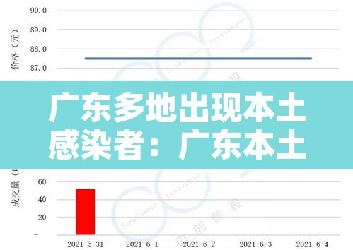广东多地出现本土感染者:广东本土1例 广东多地出现本土感染者:广东本土1例