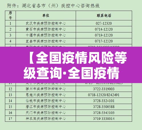 【全国疫情风险等级查询·全国疫情风险度查询】