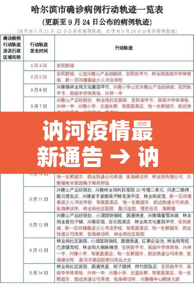 讷河疫情最新通告 → 讷河疫情最新通告11号