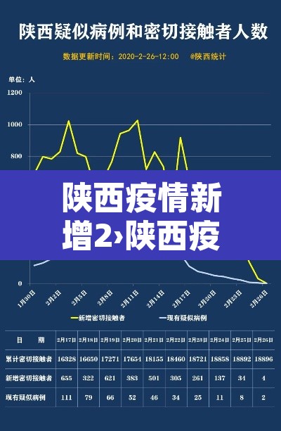 陕西疫情新增2›陕西疫情最新消息新增一例行动轨迹 陕西疫情新增2›陕西疫情最新消息新增一例行动轨迹