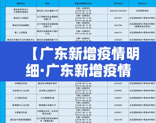 【广东新增疫情明细·广东新增疫情轨迹】