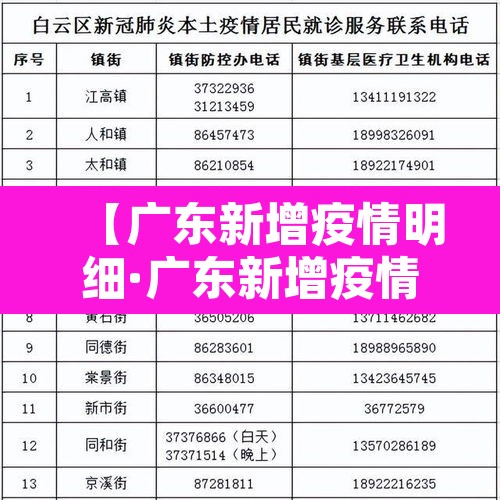 【广东新增疫情明细·广东新增疫情轨迹】