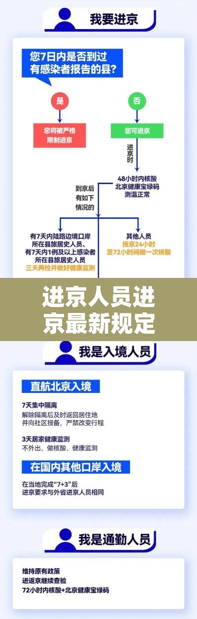 进京人员进京最新规定›进京人员进京最新规定要求 进京人员进京最新规定›进京人员进京最新规定要求