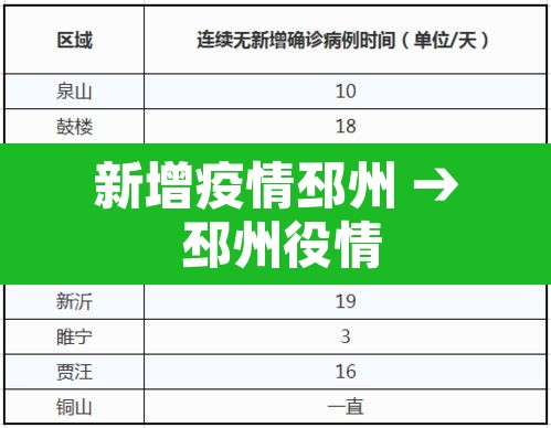 新增疫情邳州 → 邳州役情