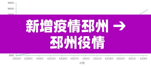 新增疫情邳州 → 邳州役情