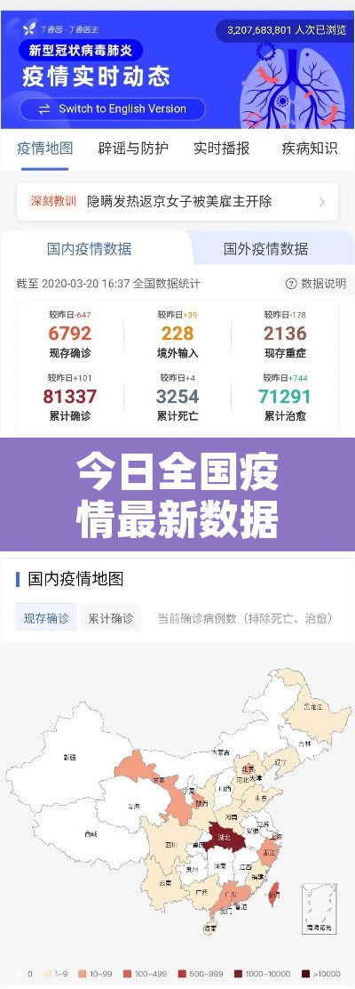 今日全国疫情最新数据—（今日全国疫情最新动态）