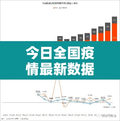 今日全国疫情最新数据—（今日全国疫情最新动态）