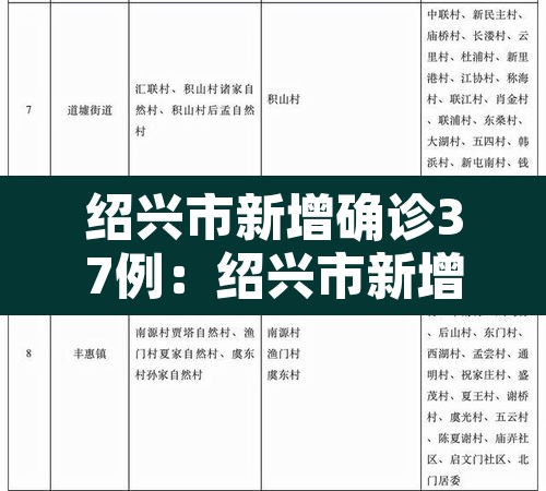 绍兴市新增确诊37例：绍兴市新增确诊37例是哪里的