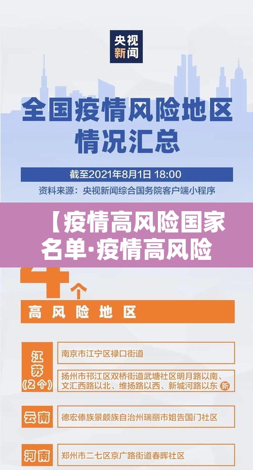 【疫情高风险国家名单·疫情高风险国家地区】