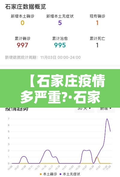 【石家庄疫情多严重?·石家庄疫情严重程度】