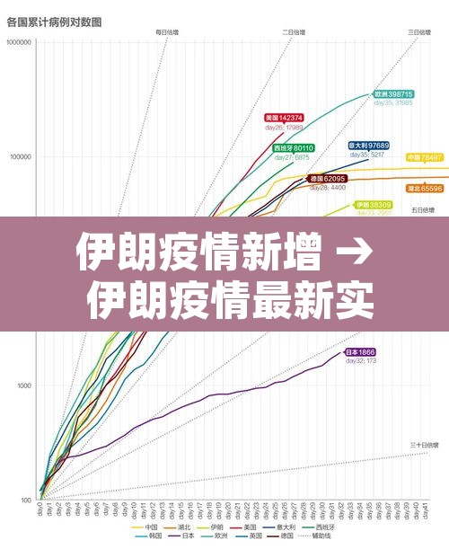 伊朗疫情新增 → 伊朗疫情最新实时数据 伊朗疫情新增 → 伊朗疫情最新实时数据